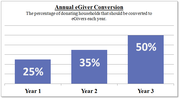 eGivingConversionLargeREAL