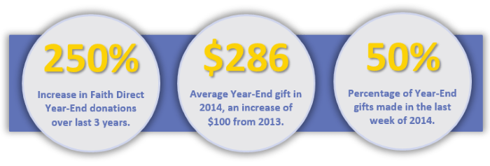 EOYinfographic1-7-15