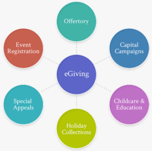 toggle-img-flexgiving