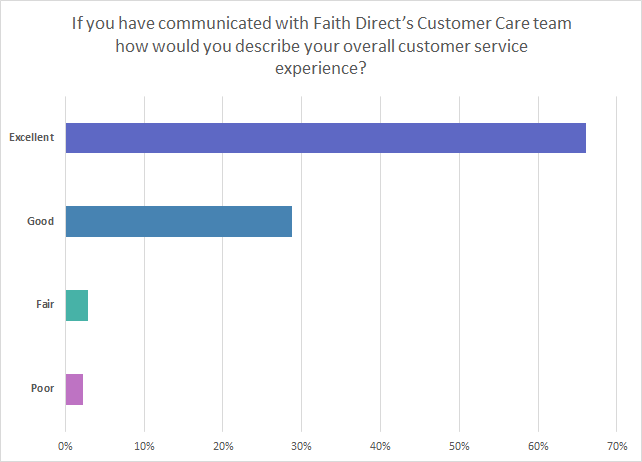 egiving_survey_q3-Title_v2
