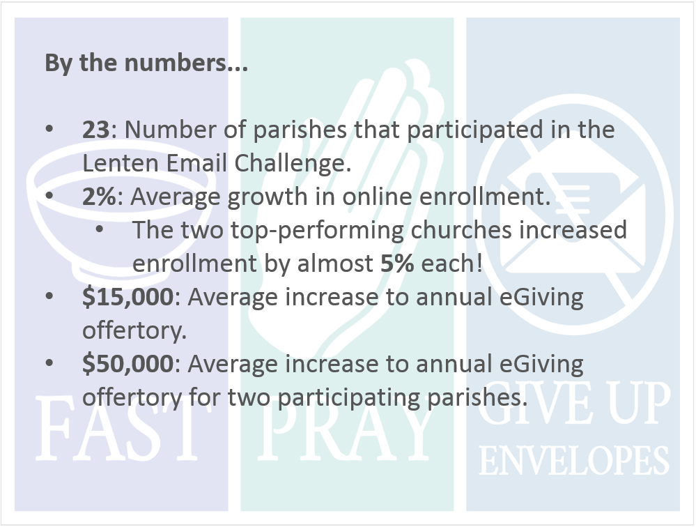 lentenchallengestats